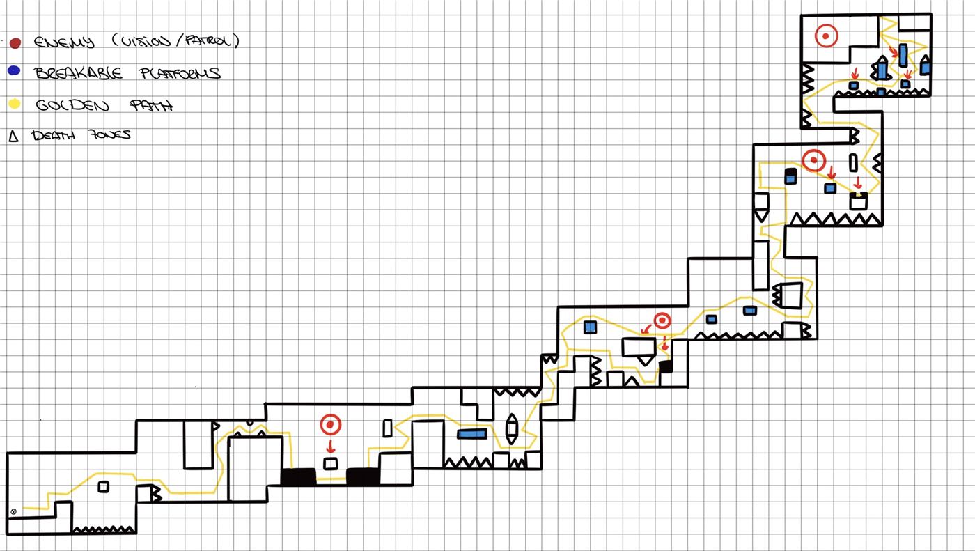 Level Layout