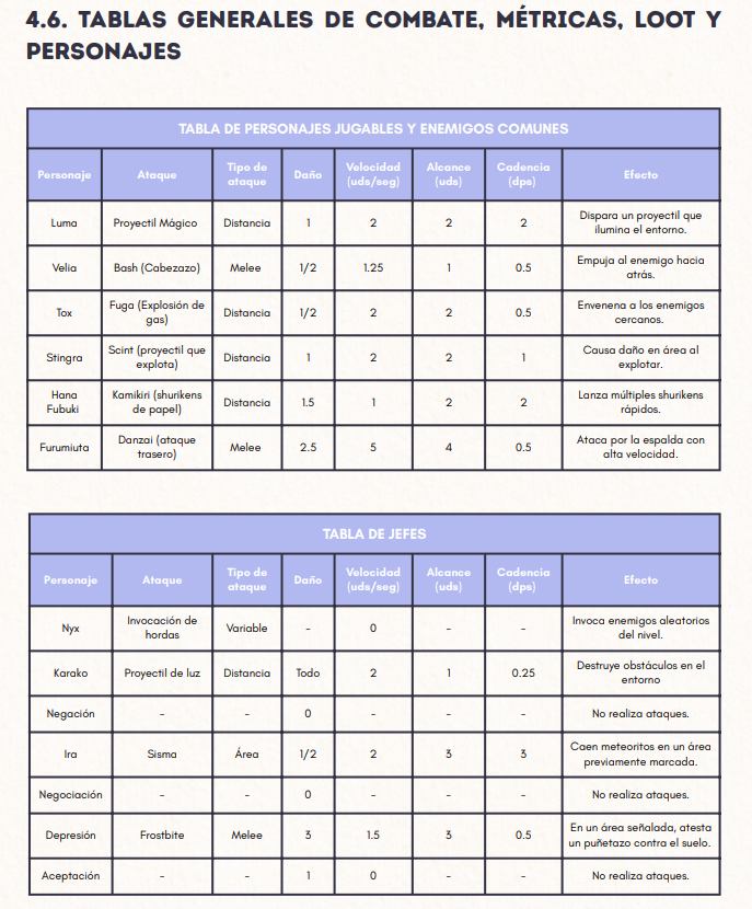 Combat System