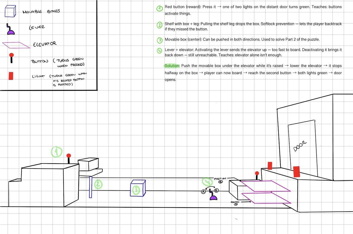 Puzzle Layout