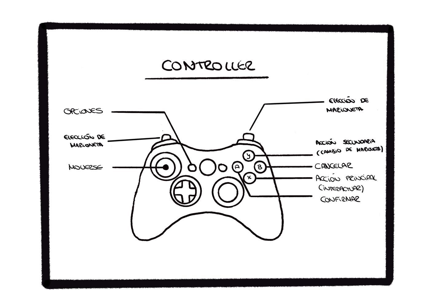 Wireframe 2